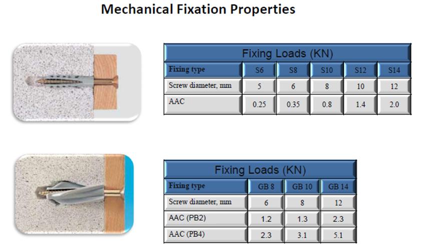 Thermstone bricks